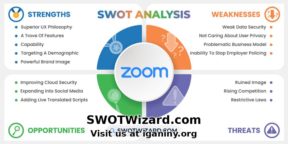 SWOTWizard.com: A Comprehensive Guide