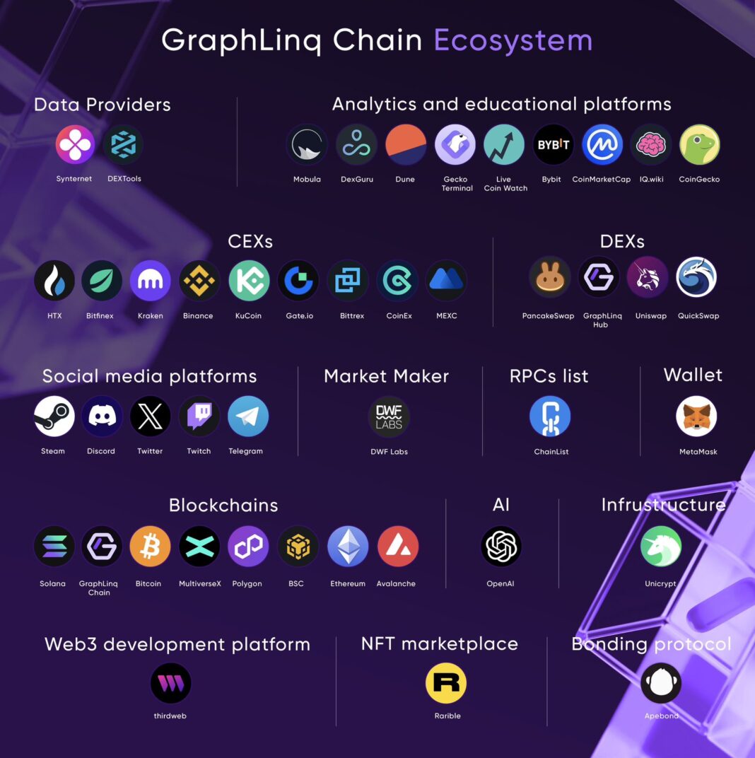 5 Best Crypto to Buy Now in 2025 (Top Picks for Long-Term Success)